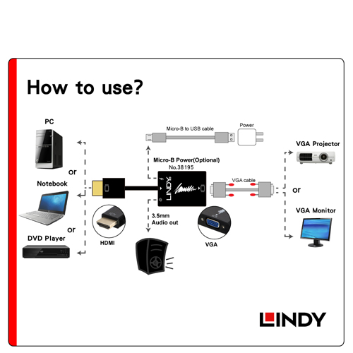 LINDY林帝 主動式 HDMI公 To VGA&音源母 轉接器