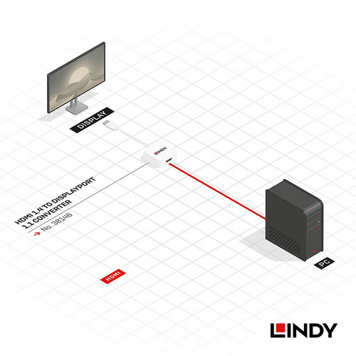 LINDY林帝 HDMI To DISPLAYPORT 4K轉換器