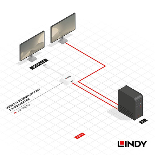 LINDY林帝 HDMI To DISPLAYPORT 4K轉換器