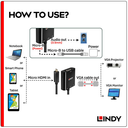 LINDY林帝 主動式 MICRO HDMI(TYPE-D)公 To VGA&音源母 轉接器