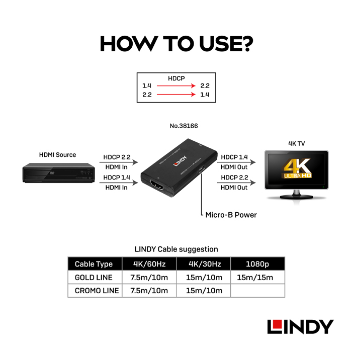 LINDY林帝 HDMI1.4/2.2 HDCP 雙向轉接器