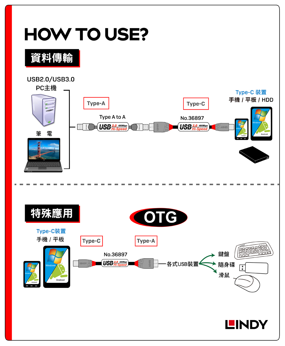 LINDY林帝 USB2.0 TYPE-C公 To A母 OTG傳輸線 0.15M