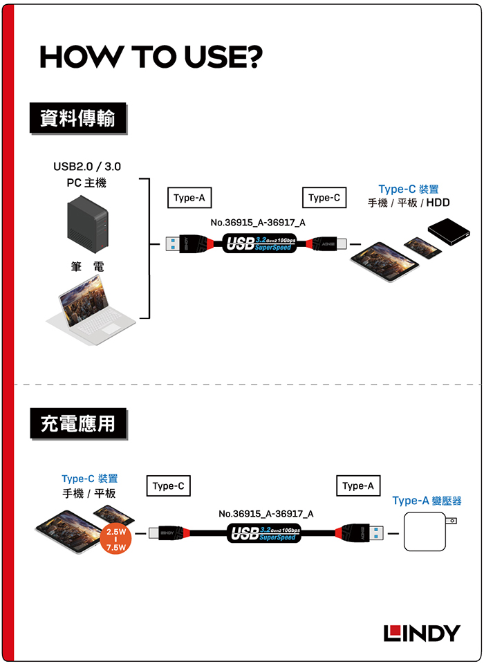 LINDY林帝 BLACK USB 3.2 GEN 2 TYPE-C公 TO A公傳輸線 1M