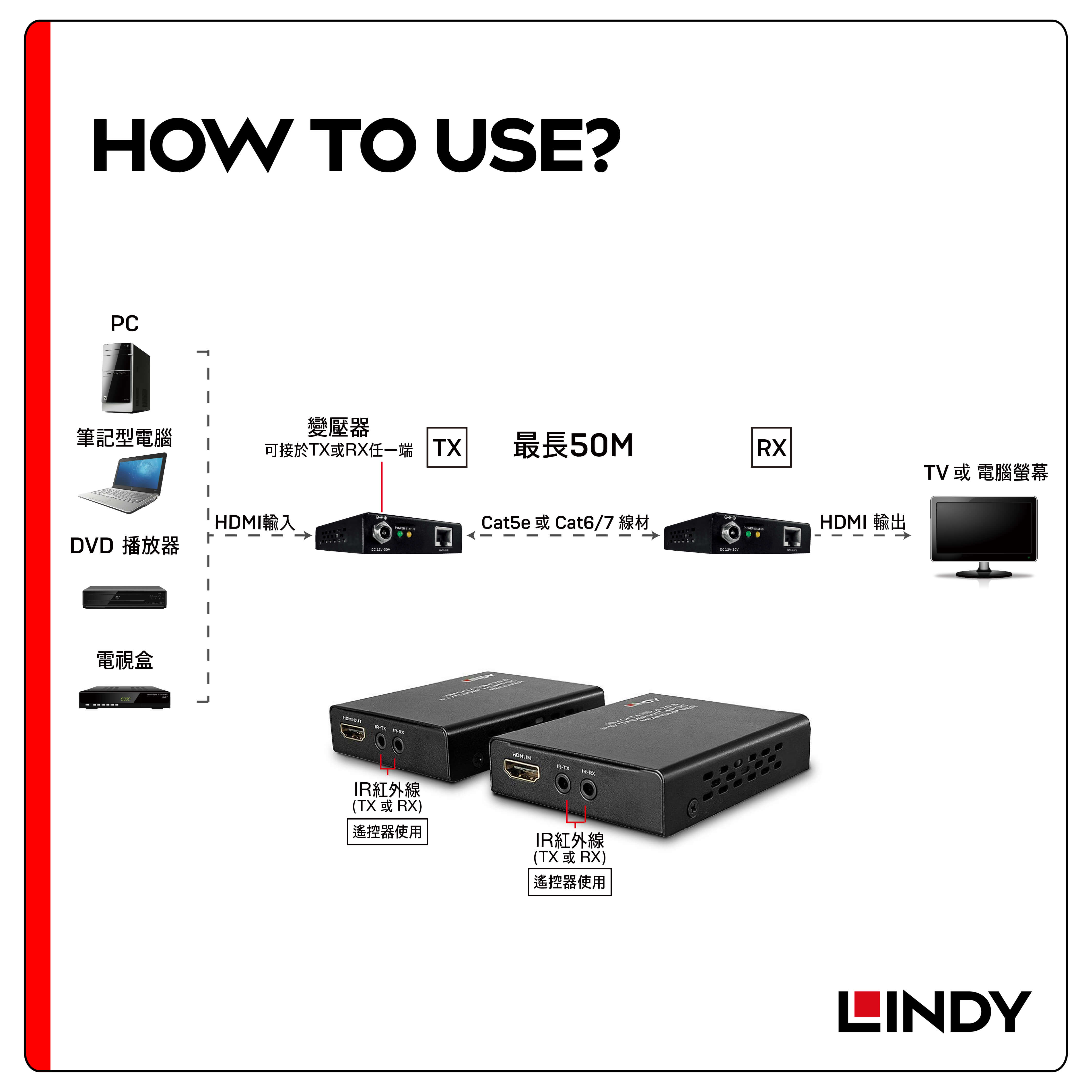 LINDY林帝 HDMI2.0 乙太網路延長器 50M