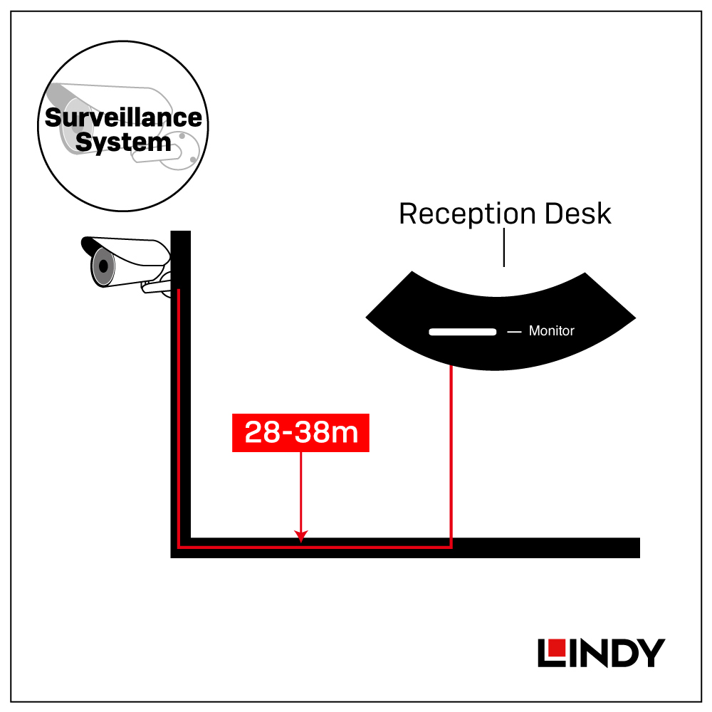 LINDY林帝 主動式 USB3.0 4埠延長HUB集線器 10M