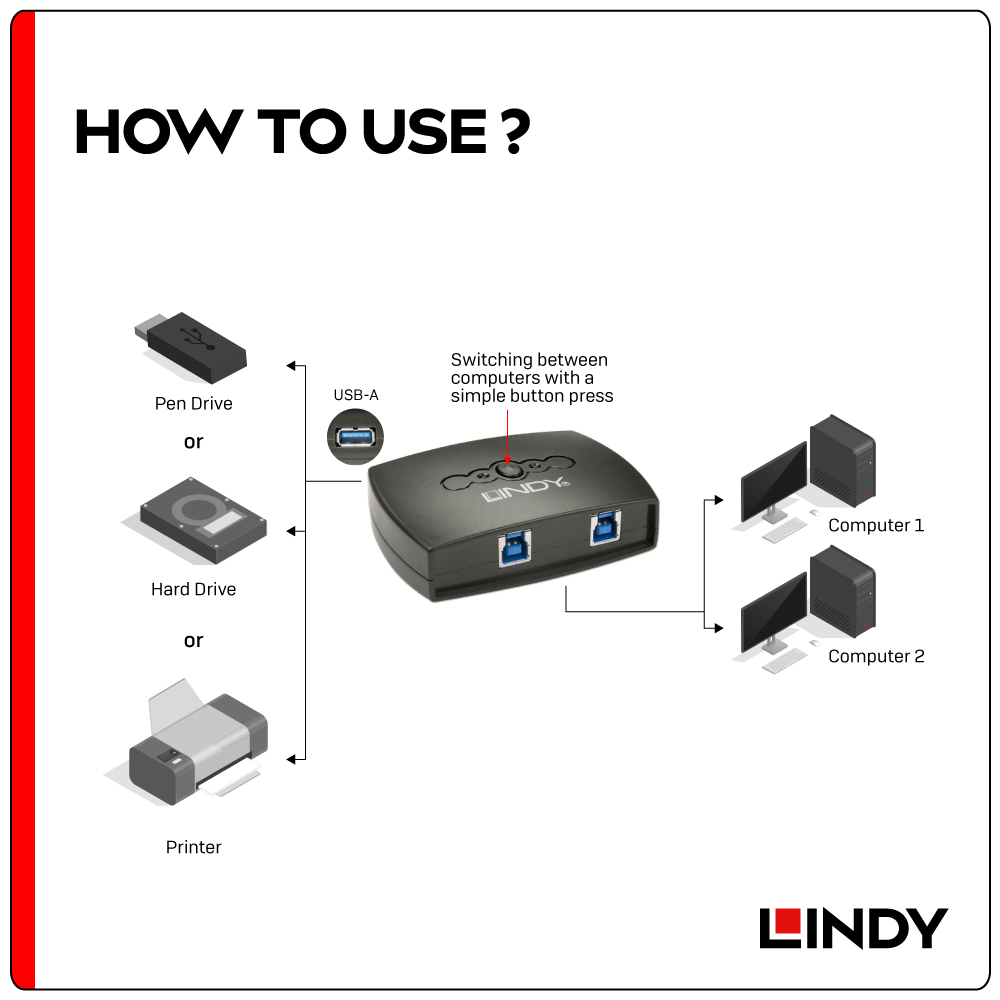 LINDY林帝 USB 3.1 2埠切換器