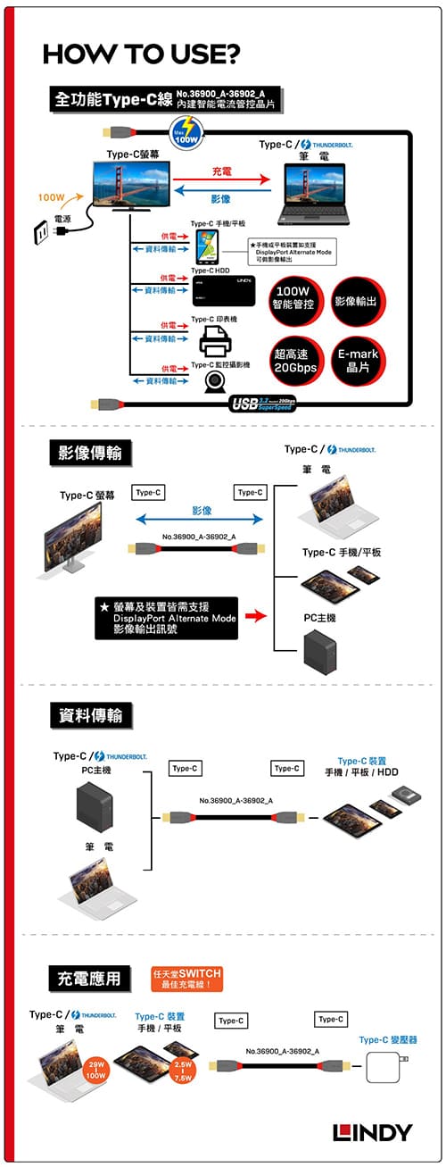 LINDY林帝 USB3.2 GEN2x2 TYPE-C 公TO公 傳輸線+PD智能電流晶片1M