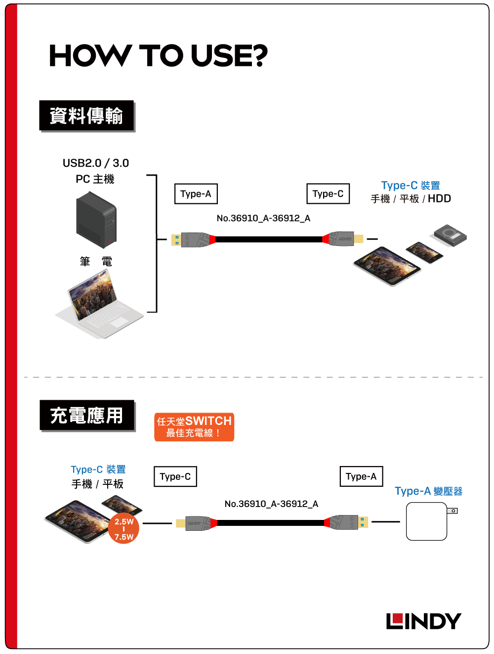 LINDY林帝 ANTHRA USB 3.2GEN2 TYPE-C公 TO A公 傳輸線 0.5M