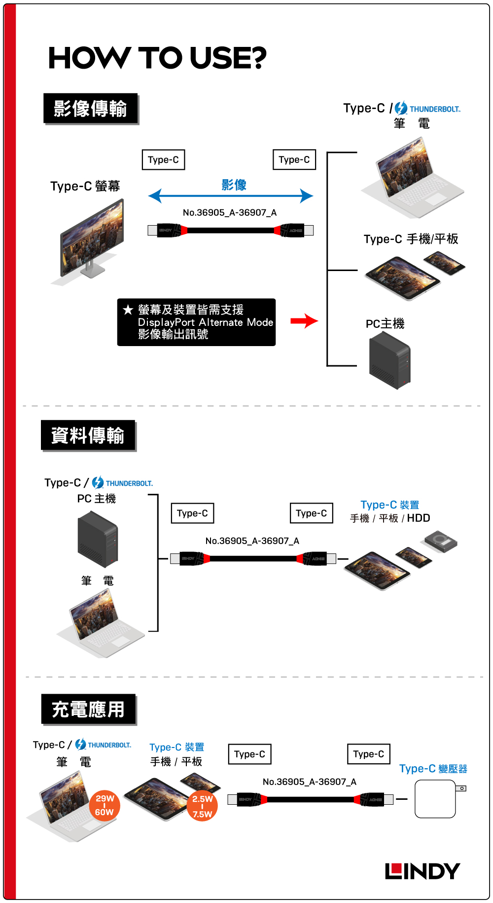 LINDY林帝 USB 3.2 GEN2x2 TYPE-C 公TO公傳輸線 0.5M