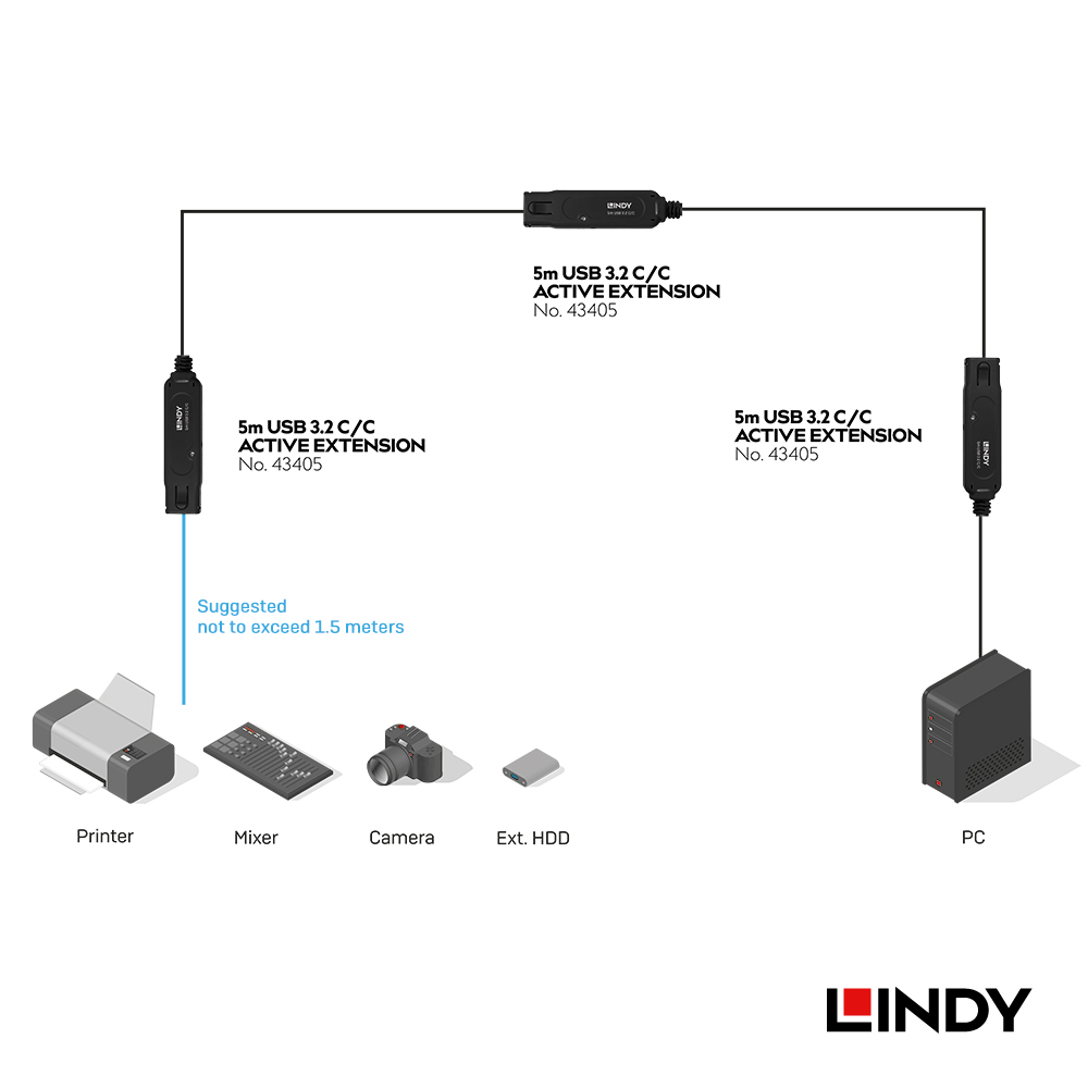 LINDY林帝 主動式USB3.2 GEN2 純DATA TYPE-C延長線, 5M